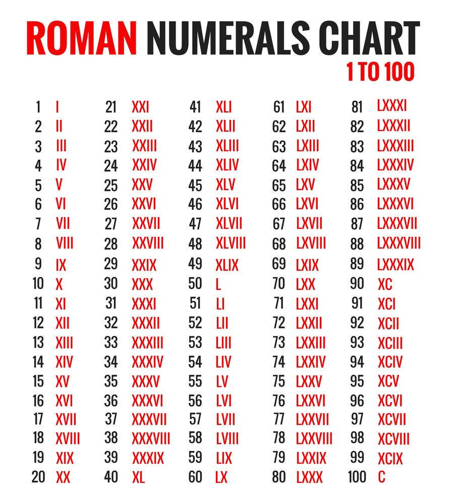 Catalog - accessories: broad Latin numerals