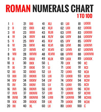 Roman Numerals