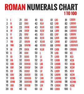 Roman Numerals